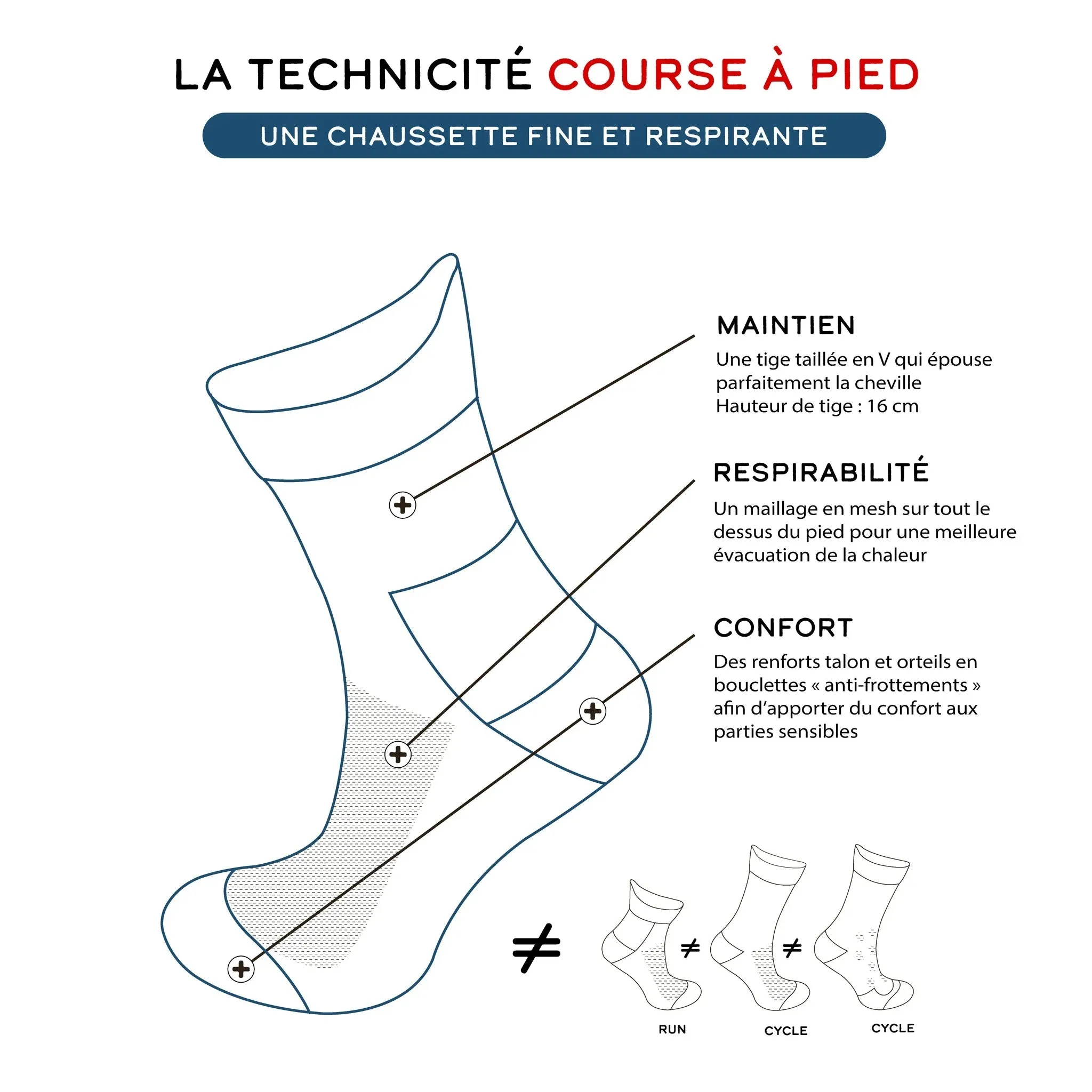 Coffret "Coloré" running